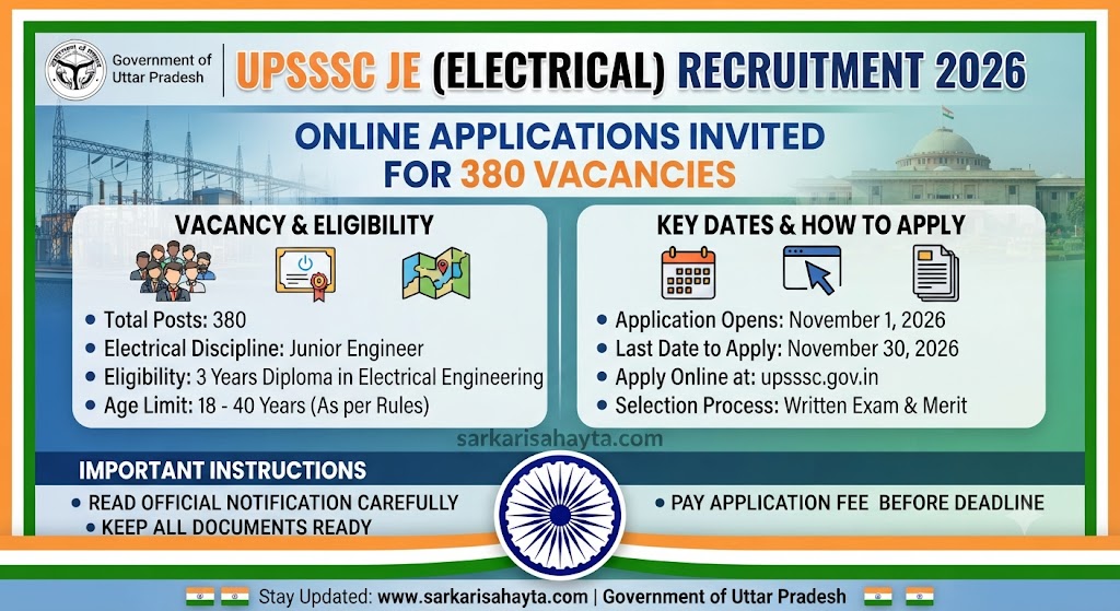 ⚡ UPSSSC JE (Electrical) Recruitment 2026 – Online Applications for 380 Vacancies